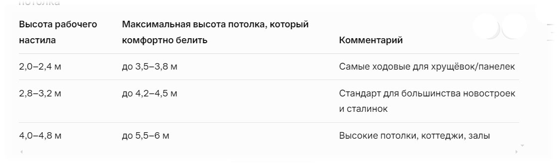 Osobennosti-vyshki-tury-dlya-potolkov