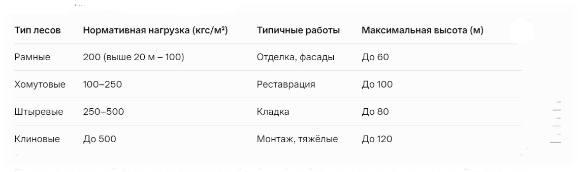 tablitsa nagruzka na lesa