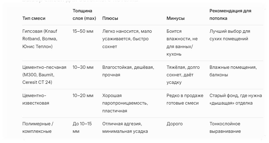 Tablitsa-po-shtukaturke-potolkov