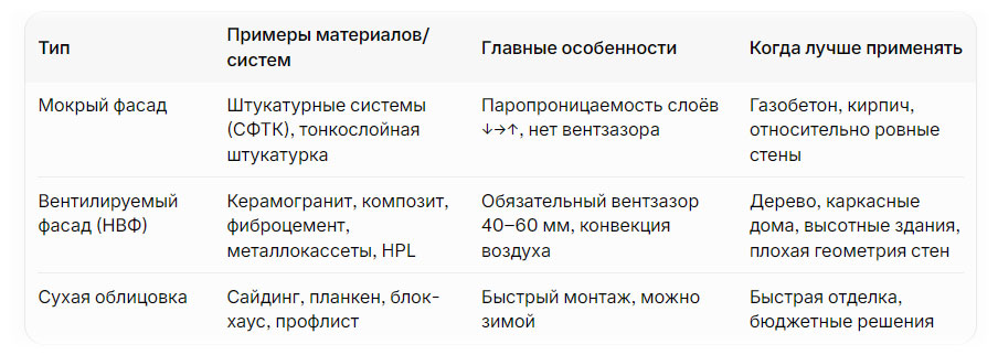 Tablitsa-fasadnykh-rabot